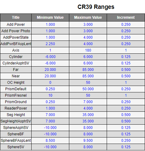 CR39 Ranges